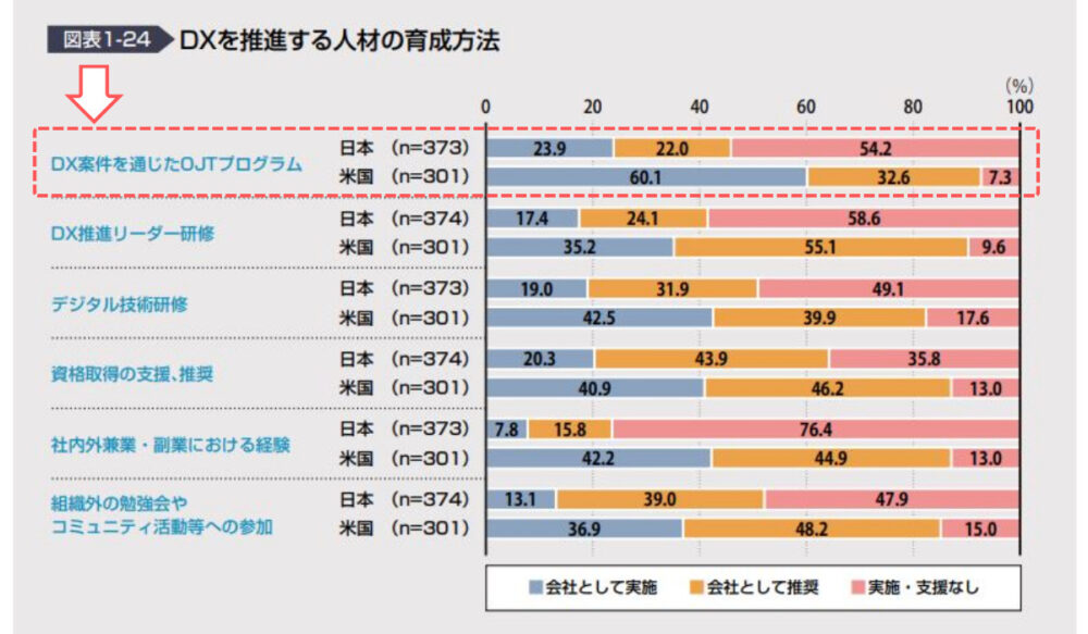 Image-DX白書‐グラフ