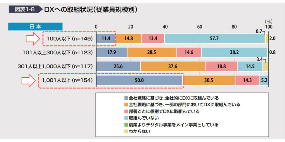 Image-DX白書グラフ