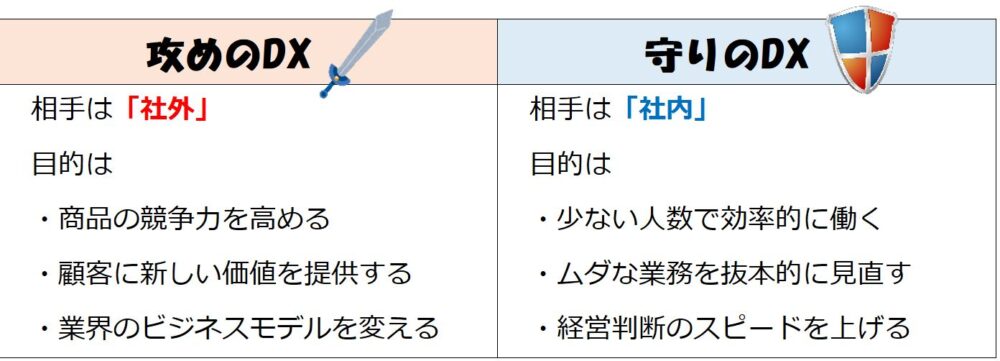 description-of-two-type-of-DX