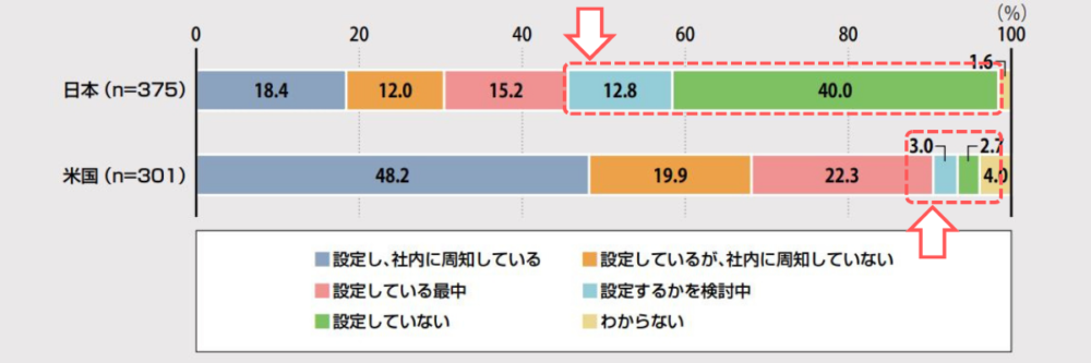Image-DX白書グラフ